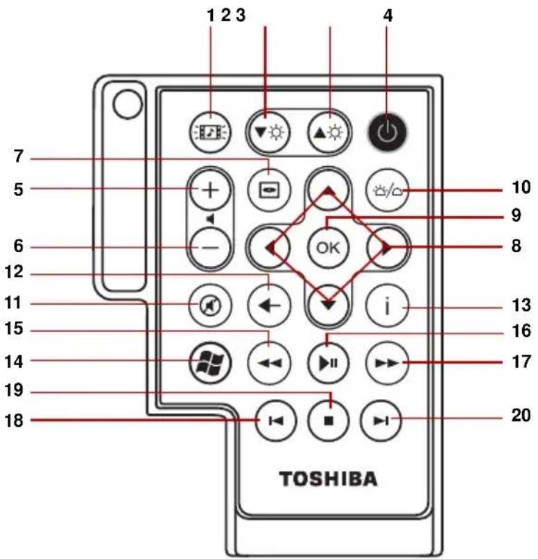 1 2 3 4 7 5 6 12 11 15 14 19 18 TOSHIBA 10 9 8 13 16 17 20