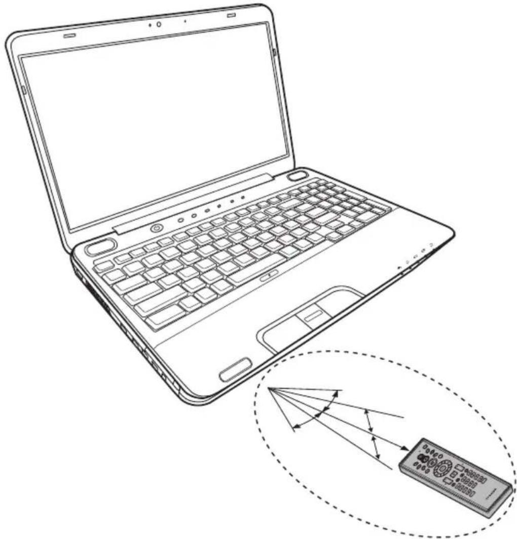 TOSHIBA Satellite A500D - Reichweite der Fernbedienung - 1