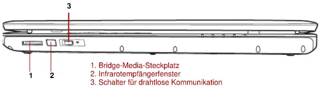 1. Bridge-Media-Steckplatz 2. Infrarotempfängerfenster 3. Schalter für drahtlose Kommunikation