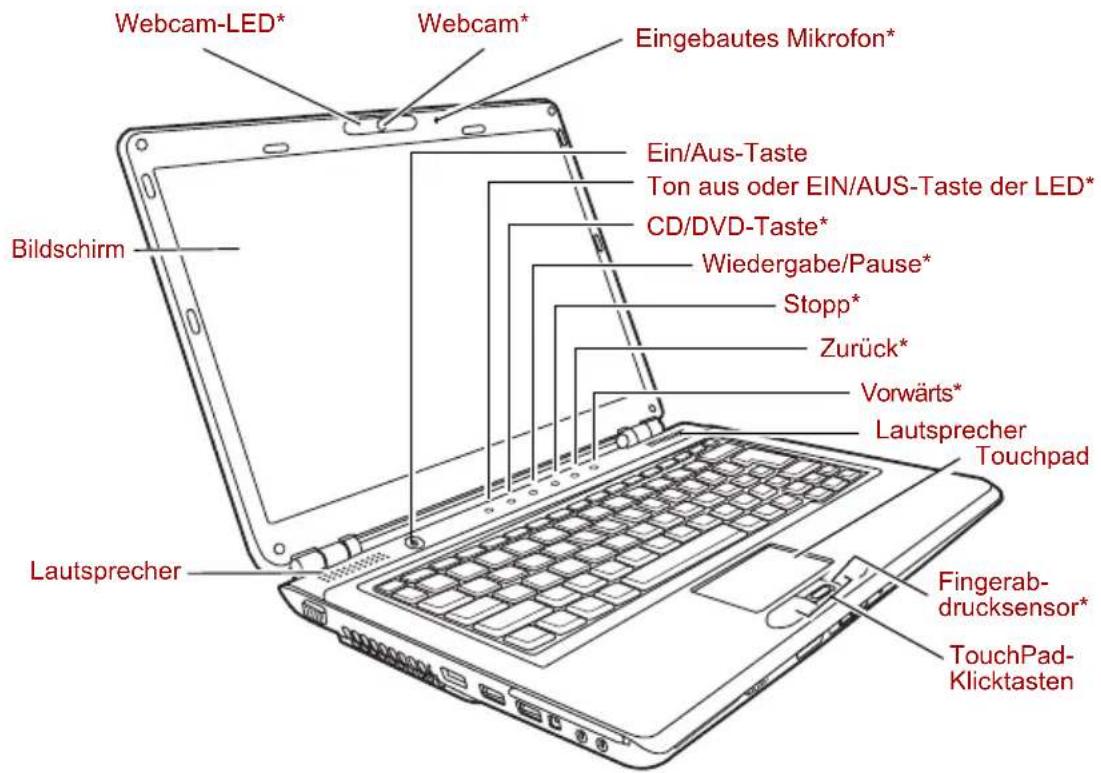 Webcam-LED* Webcam* Eingebautes Mikrofon* Bildschirm Ein/Aus-Taste Ton aus oder EIN/AUS-Taste der LED* CD/DVD-Taste* Wiedergabe/Pause* Stopp* Zurück* Vorwärts* Lautsprecher Touchpad Lautsprecher Fingerabdrucksensor* TouchPad-Klicktasten