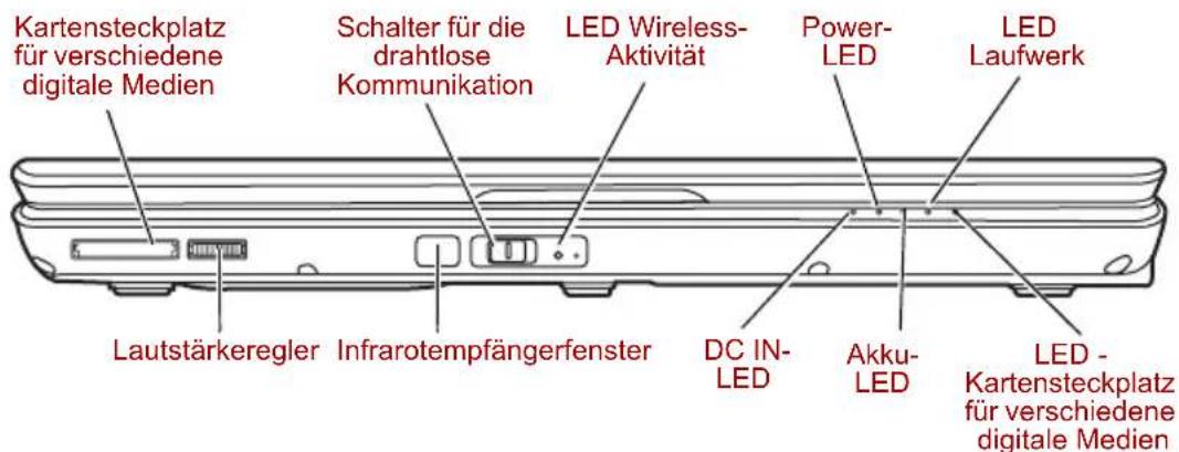 Kartensteckplatz für verschiedene digitale Medien Schalter für die drahtlose Kommunikation LED Wireless-Aktivität Power-LED LED Laufwerk Lautstärkeregler Infrarotempfängerfenster DC IN-LED Akku-LED LED - Kartensteckplatz für verschiedene digitale Medien