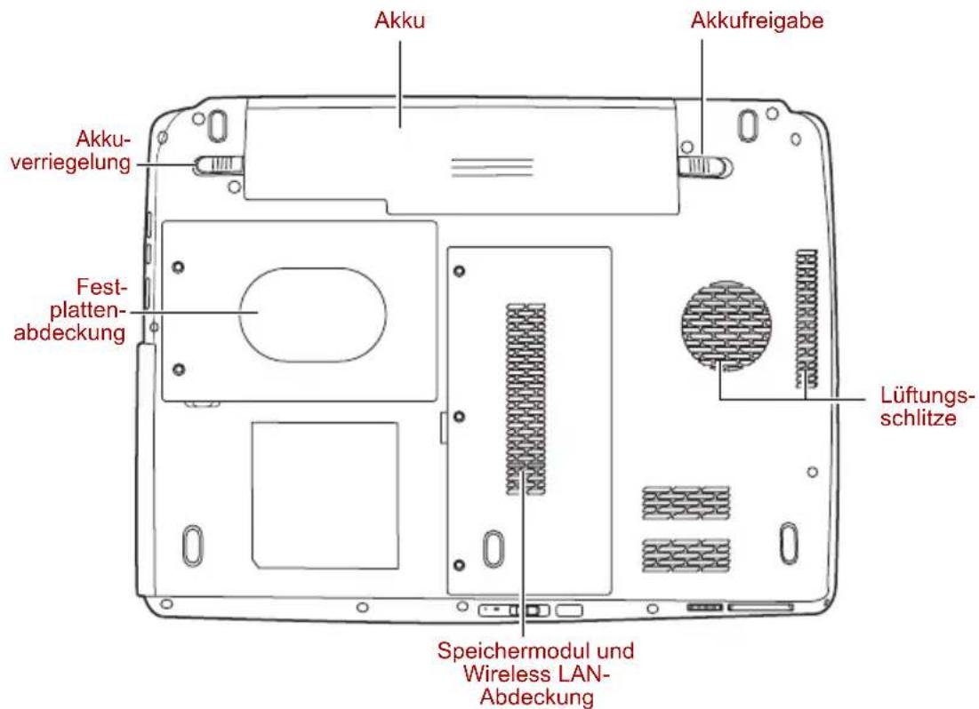 Akku Akkufreigabe Akku-verriegelung Fest-platten-abdeckung Speichermodul und Wireless LAN-Abdeckung Lüftungs-schlitze