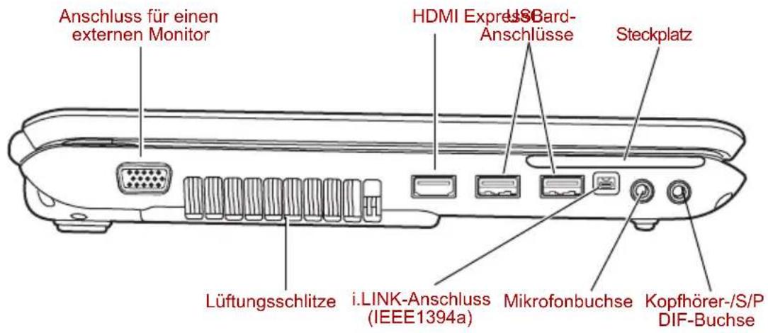 Anschluss für einen externen Monitor HDMI Express-USBard-Anschlüsse Steckplatz Lüftungsschlitze i.LINK-Anschluss (IEEE1394a) Mikrofonbuchse Kopfhörer-/S/P DIF-Buchse