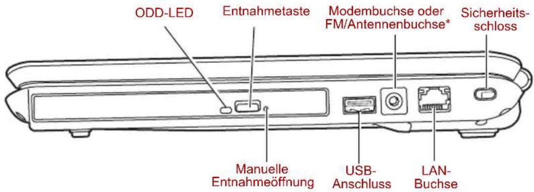 ODD-LED Entnahmetaste Modembuchse oder FM/Antennenbuchse* Sicherheits- schloss Manuelle Entnahmeöffnung USB- Anschluss LAN- Buchse