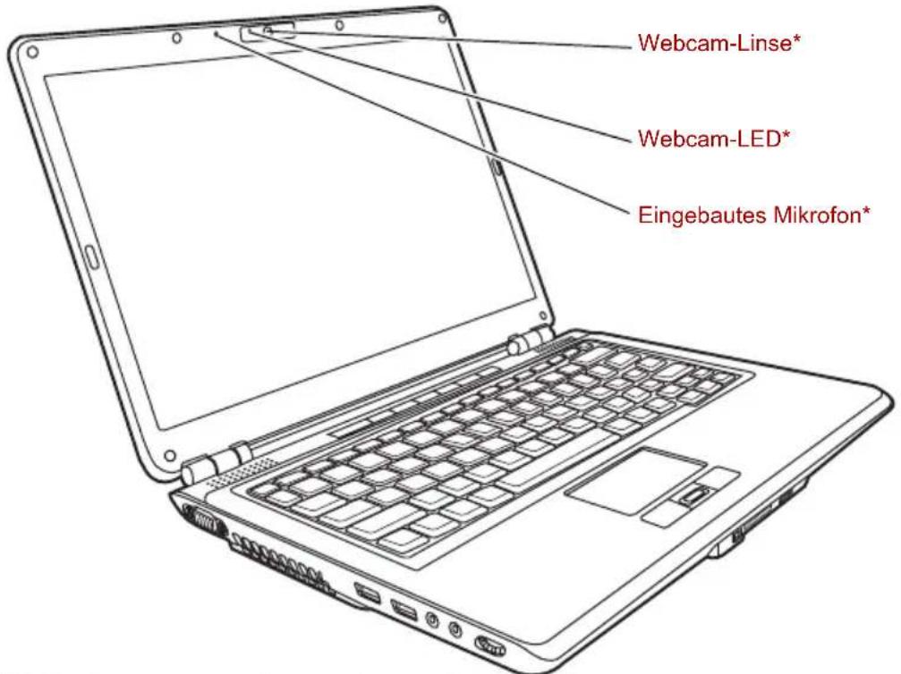 Webcam-Linse* Webcam-LED* Eingebautes Mikrofon*