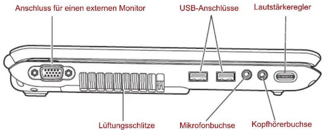 Anschluss für einen externen Monitor USB-Anschlüsse Lautstärkeregler Lüftungsschlitze Mikrofonbuchse Kopfhörerbuchse