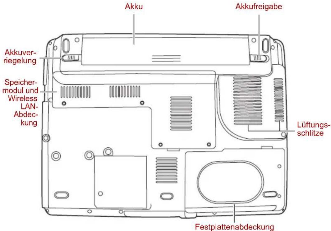 Akku Akkufreigabe Akkuver- riegelung Speicher- modul und Wireless LAN- Abdec- kung Lüftungs- schlitze Festplattenabdeckung