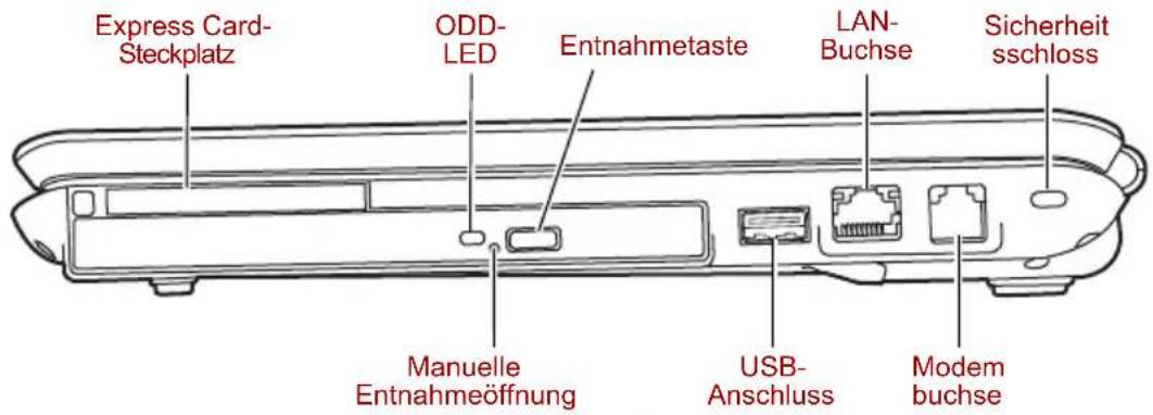Express Card- Steckplatz ODD- LED Entnahmetaste LAN- Buchse Sicherheit sschloss Manuelle Entnahmeöffnung USB- Anschluss Modem buchse