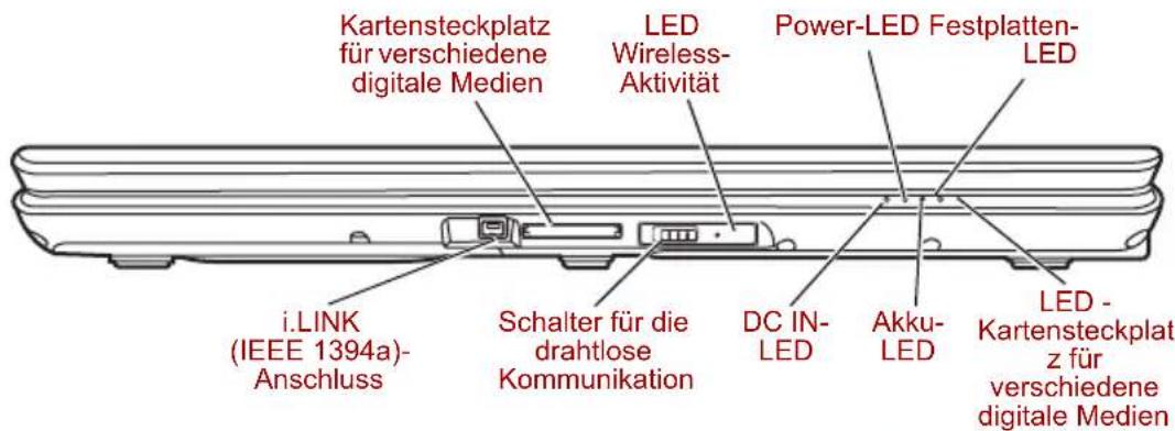 Kartensteckplatz für verschiedene digitale Medien LED Wireless-Aktivität Power-LED Festplatten-LED i.LINK (IEEE 1394a)-Anschluss Schalter für die drahtlose Kommunikation DC IN-LED Akku-LED LED - Kartensteckplatz für verschiedene digitale Medien