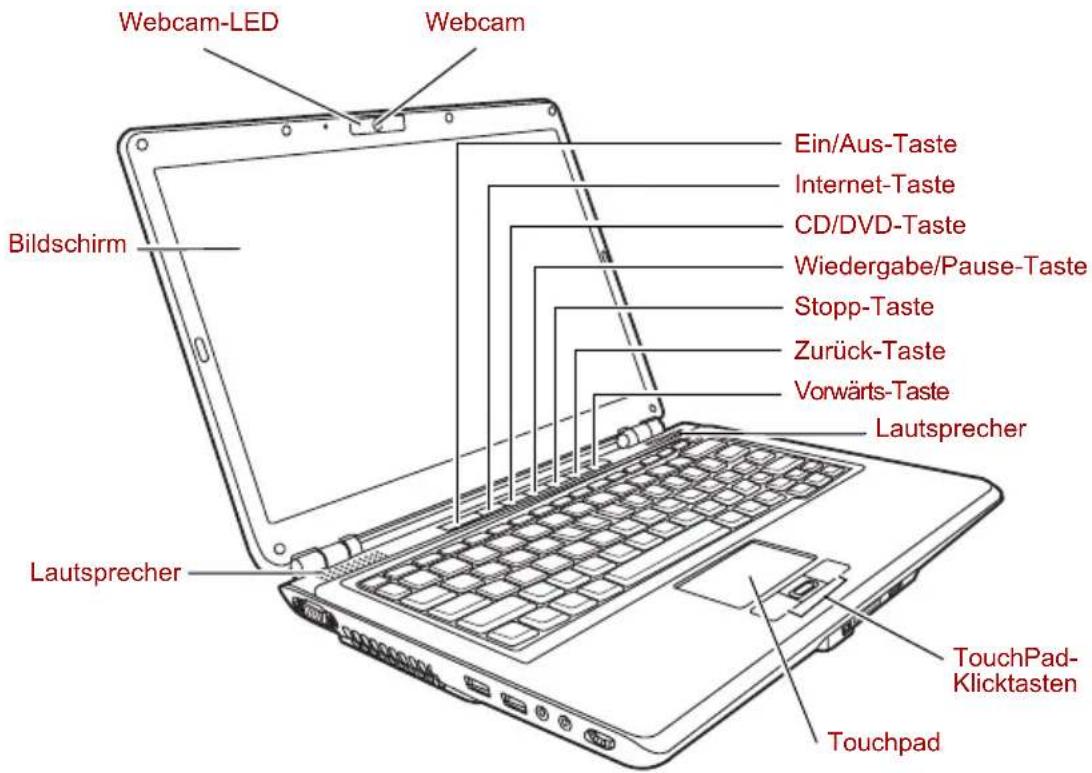 Webcam-LED Webcam Bildschirm Ein/Aus-Taste Internet-Taste CD/DVD-Taste Wiedergabe/Pause-Taste Stopp-Taste Zurück-Taste Vorwärts-Taste Lautsprecher Lautsprecher TouchPad- Klicktasten Touchpad