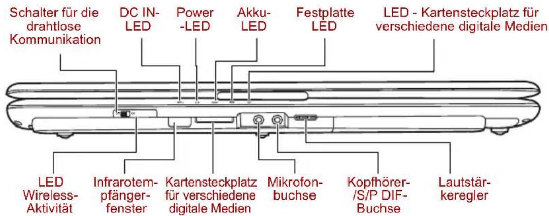 Schalter für die drahtlose Kommunikation DC IN- LED Power -LED Akku- LED Festplatte LED LED - Kartensteckplatz für verschiedene digitale Medien LED Wireless- Aktivität Infrarotem- pfänger- fenster Kartensteckplatz für verschiedene digitale Medien Mikrofon- buchse Kopfhörer- /S/P DIF- Buchse Lautstär- keregler