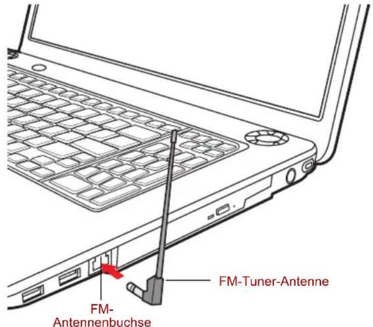 FM-Tuner-Antenne FM-Antennenbuchse