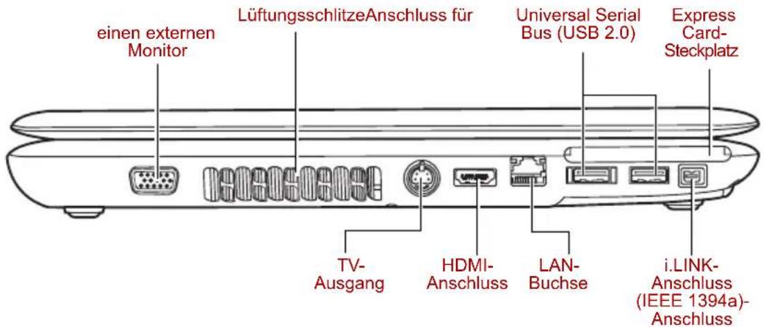 einen externen Monitor LüftungsschlitzeAnschluss für Universal Serial Bus (USB 2.0) Express Card-Steckplatz TV-Ausgang HDMI-Anschluss LAN-Buchse i.LINK-Anschluss (IEEE 1394a)-Anschluss