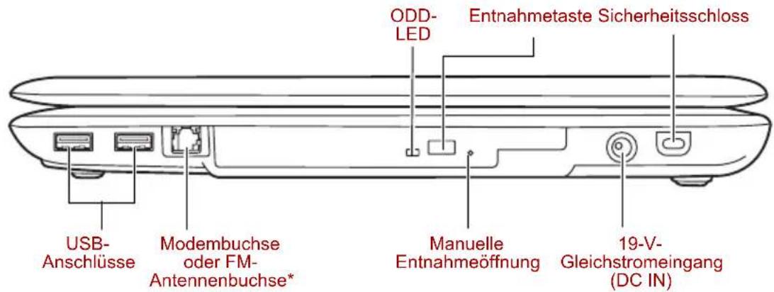 ODD- LED Entnahmetaste Sicherheitsschloss USB- Anschlüsse Modembuchse oder FM- Antennenbuchse* Manuelle Entnahmeöffnung 19-V- Gleichstromeingang (DC IN)
