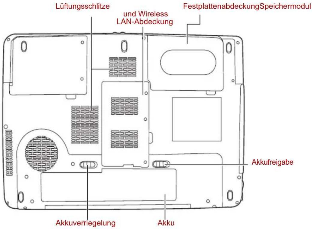 Lüftungsschlitze und Wireless LAN-Abdeckung FestplattenabdeckungSpeichermodul Akkufreigabe Akkuverriegelung Akku