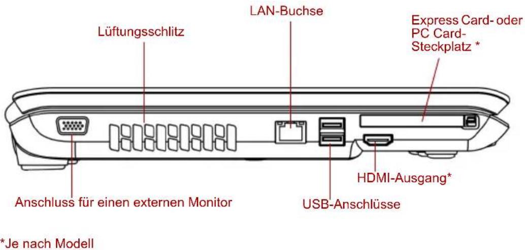 Lüftungsschlitz LAN-Buchse Express Card- oder PC Card-Steckplatz * Anschluss für einen externen Monitor HDMI-Ausgang* USB-Anschlüsse *Je nach Modell