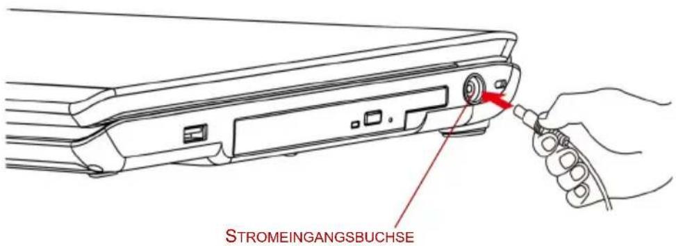 STROMEINGANGSBUCHSE