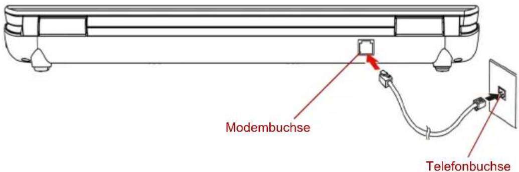 Modembuchse Telefonbuchse