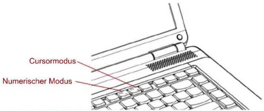 Cursormodus Numerischer Modus