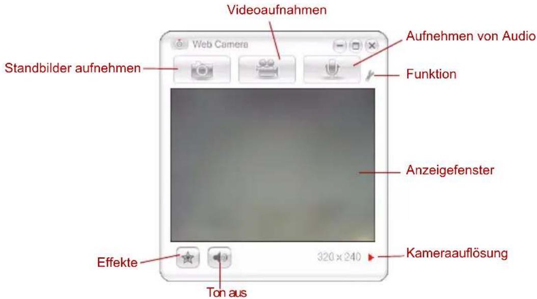 Videoaufnahmen Web Camera Aufnehmen von Audio Funktion Standbilder aufnehmen Anzeigefenster Effekte Ton aus 320 x 240 Kameraauflösung