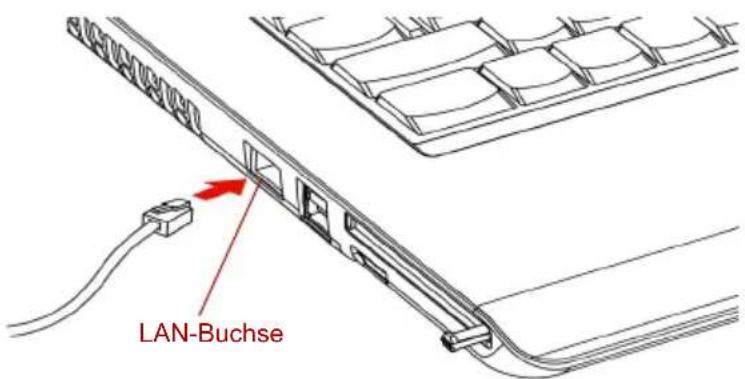 LAN-Buchse