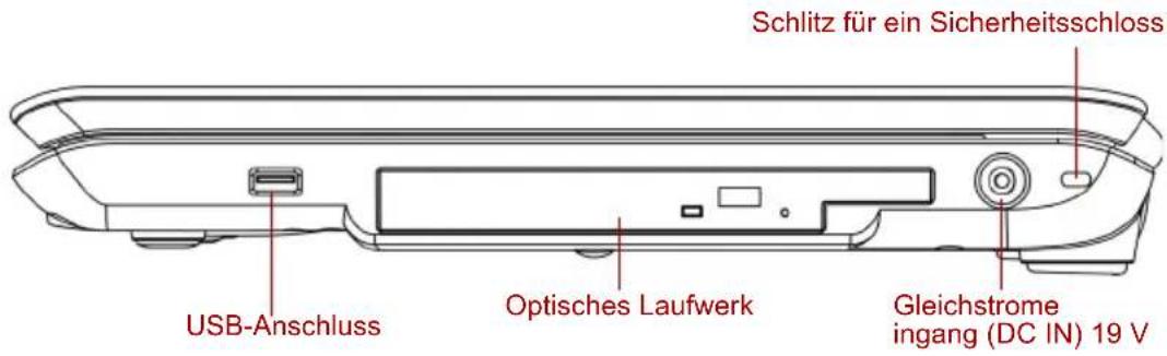 Schlitz für ein Sicherheitsschloss USB-Anschluss Optisches Laufwerk Gleichstrome ingang (DC IN) 19 V
