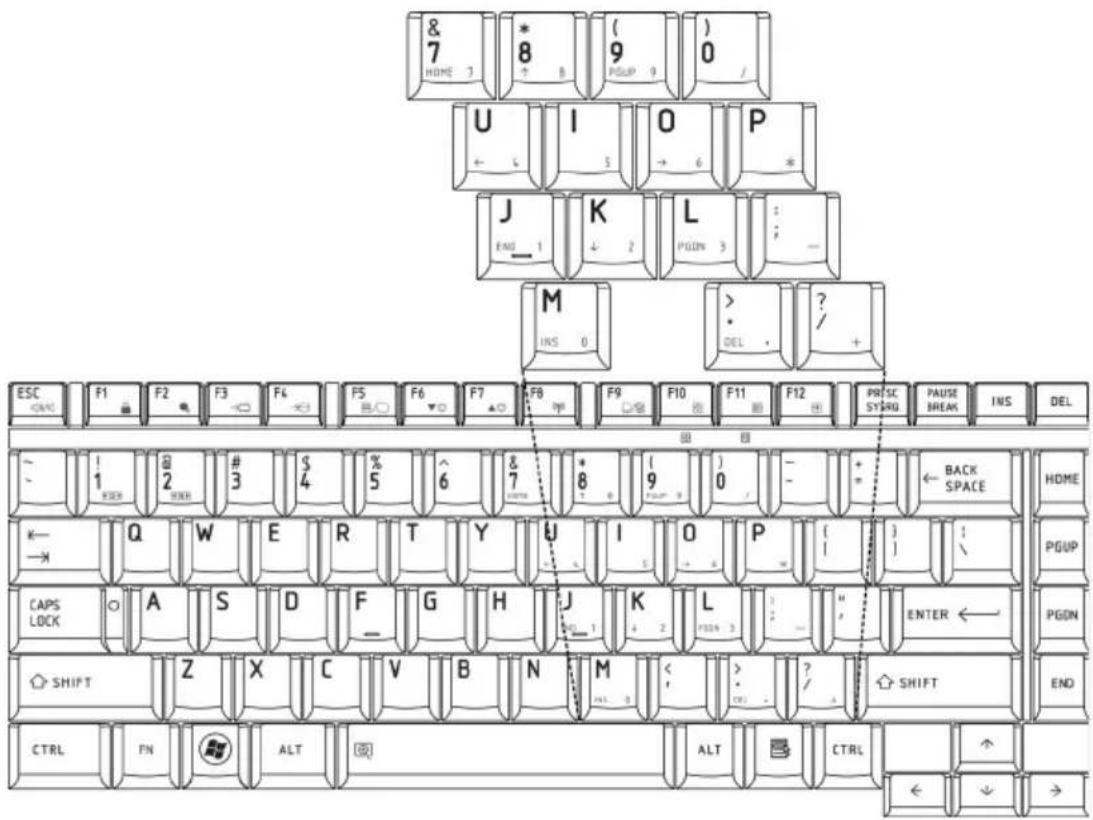 & 7 HOME 1 * 8 ? B (9) PGUP 9 0 / U I O P ← S → 6 * J K L PGDN 3 : — M INS 0 > DEL ? + ESC F1 F2 F3 F4 F5 F6 F7 F8 F9 F10 F11 F12 PRSTC SYBRG PAUSE BREAK INS DEL ~ - 1 RER 2 RER 3 # 4 % 5 6 & 7 8 9 0 - = + ← BACK SPACE HOME ←→X Q W E R T Y U I O P ( ) | PGUP CAPS LOCK ○ A S D F G H J K L : - Enter ← PGDN SHIFT Z X C V B N M ( ) ?/ SHIFT END CTRL FN ALT ALT CTRL ←↓→