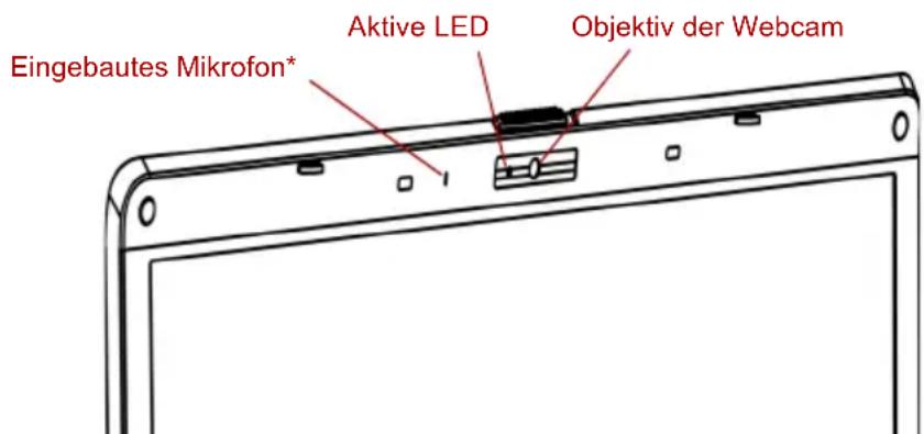 Eingebautes Mikrofon* Aktive LED Objektiv der Webcam