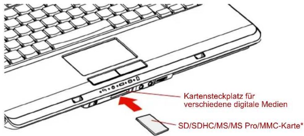 Kartensteckplatz für verschiedene digitale Medien SD/SDHC/MS/MS Pro/MMC-Karte*