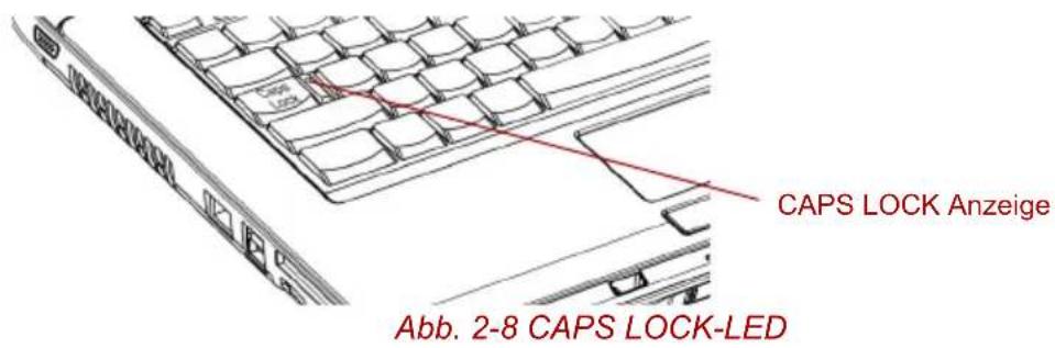CAPS LOCK CAPS LOCK Anzeige Abb. 2-8 CAPS LOCK-LED