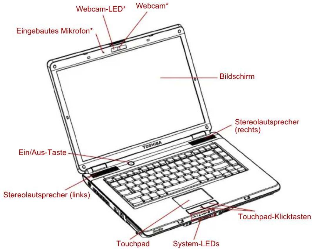 Webcam-LED* Webcam* Eingebautes Mikrofon* Bildschirm Stereolautsprecher (rechts) Ein/Aus-Taste TOSHIBA Stereolautsprecher (links) Touchpad-Klicktasten Touchpad System-LEDs
