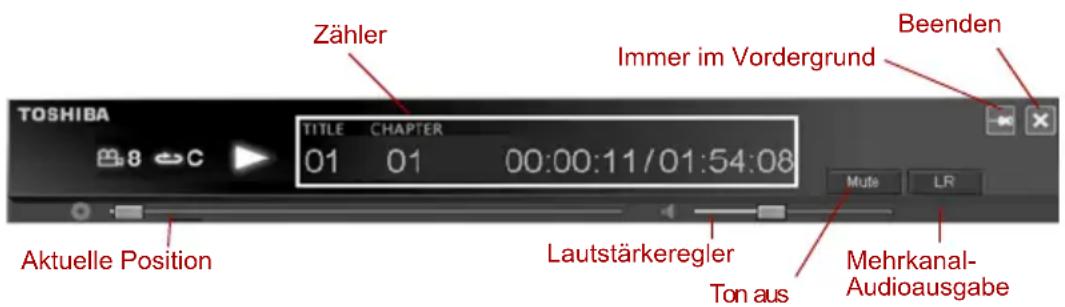 Zähler Immer im Vordergrund Beenden TOSHIBA TITLE CHAPTER 01 01 00:00:11/01:54:08 Mute LR Aktuelle Position Lautstärkeregler Ton aus Mehrkanal- Audioausgabe
