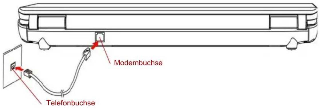 Modembuchse Telefonbuchse