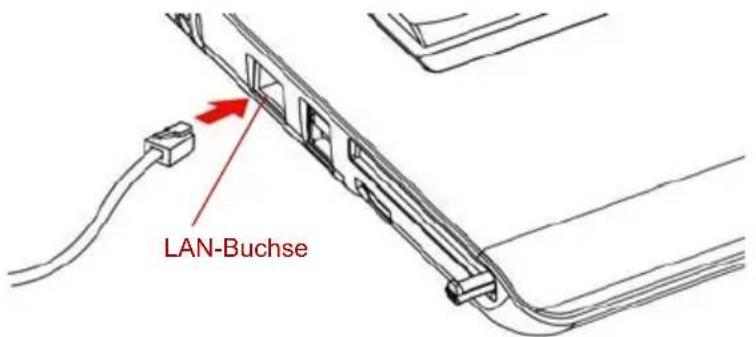 LAN-Buchse