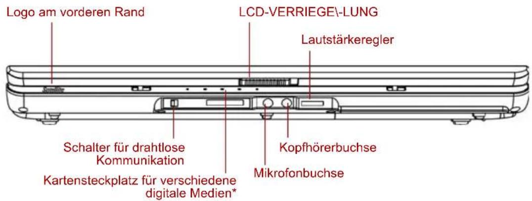 Logo am vorderen Rand LCD-VERRIEGE-LUNG Lautstärkeregler Schalter für drahtlose Kommunikation Kartensteckplatz für verschiedene digitale Medien* Kopfhörerbuchse Mikrofonbuchse