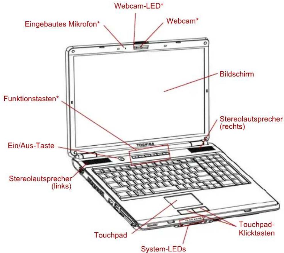 Webcam-LED* Eingebautes Mikrofon* Webcam* Bildschirm Funktionstasten* Stereolautsprecher (rechts) Ein/Aus-Taste Stereolautsprecher (links) Touchpad Touchpad- Klicktasten System-LEDs