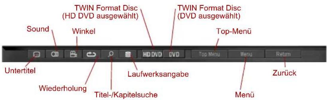 TWIN Format Disc (HD DVD ausgewählt) Sound Winkel TWIN Format Disc (DVD ausgewählt) Top-Menü Untertitel Wiederholung Titel-/Kapitelsuche Laufwerksangabe Top Menu Menu Return Zurück Menü