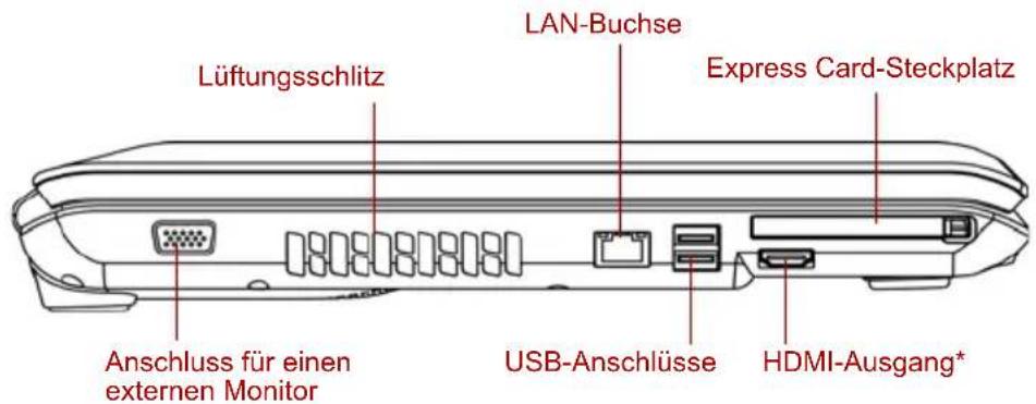 Lüftungsschlitz LAN-Buchse Express Card-Steckplatz Anschluss für einen externen Monitor USB-Anschlüsse HDMI-Ausgang*