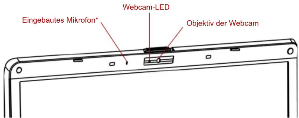 Eingebautes Mikrofon* Webcam-LED Objektiv der Webcam