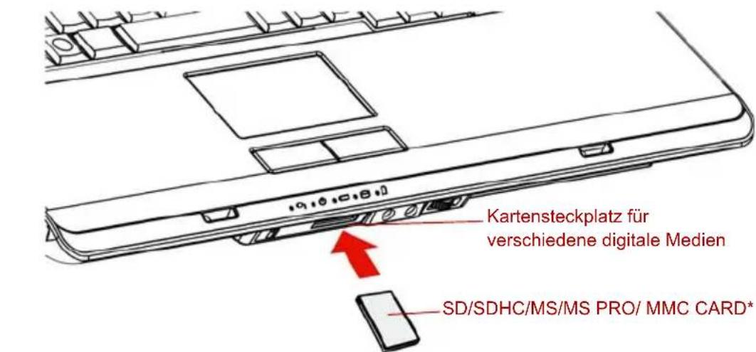 Kartensteckplatz für verschiedene digitale Medien SD/SDHC/MS/MS PRO/ MMC CARD*