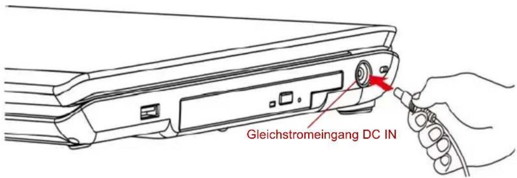 Gleichstromeingang DC IN