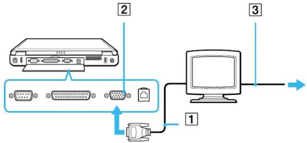 SONY PCG-FX505 - Connecting a computer display - 1