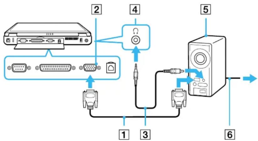 SONY PCG-FX505 - Connecting a projector - 1