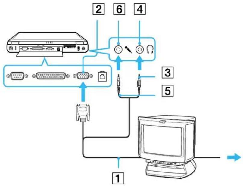 SONY PCG-FX505 - Connecting a multimedia computer display - 1