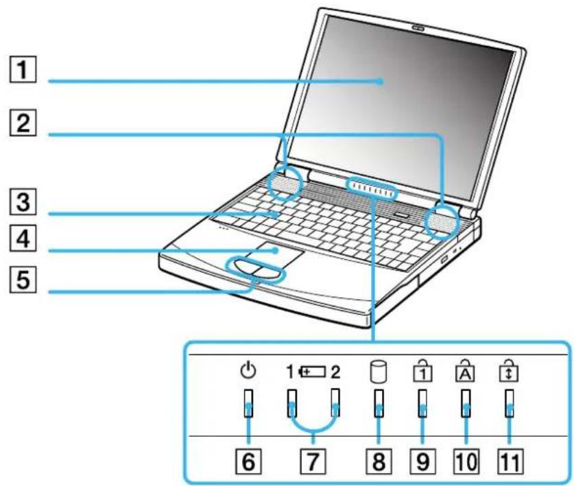 SONY PCG-FX505 - Locating controls and connectors - 5