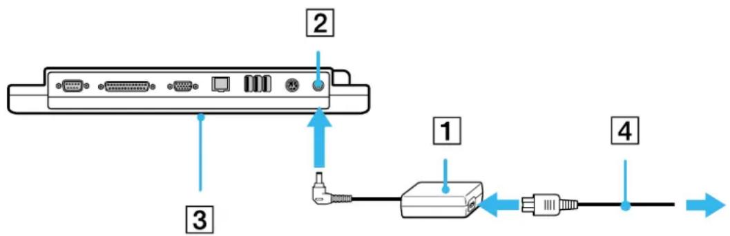 SONY PCG-FX505 - Attaching your computer to the port replicator - 4