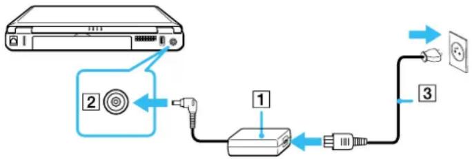 SONY PCG-FX505 - Using the AC adapter - 1