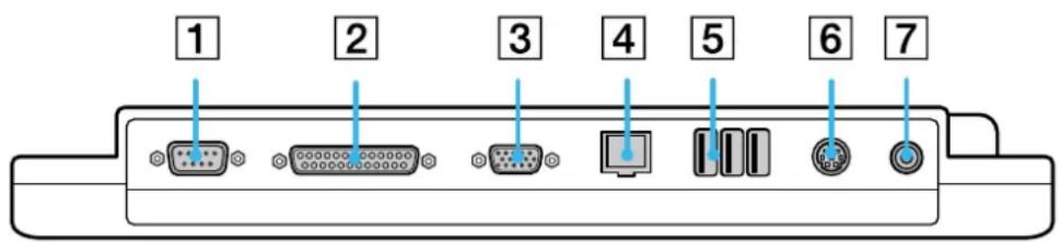 SONY PCG-FX505 - Connecting a port replicator - 1