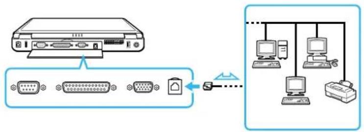 SONY PCG-FX505 - Connecting to a network (LAN) - 1