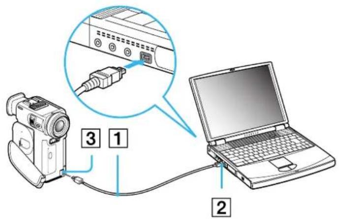 SONY PCG-FX505 - Connecting a digital video camera recorder - 1